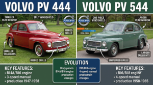 Volvo PV444 vs PV544?