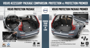 Volvo Protection Package vs Premier?