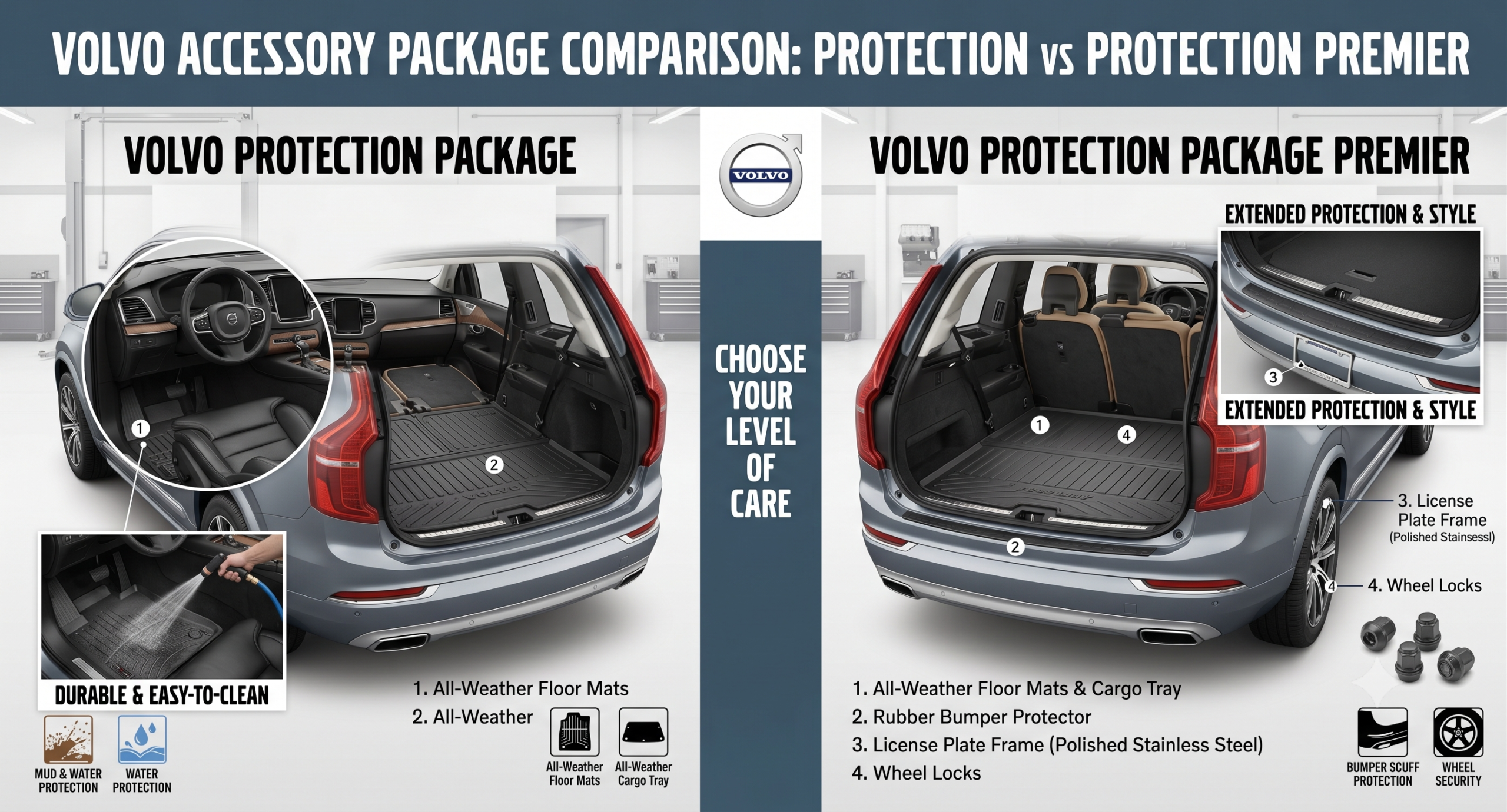 Volvo Protection Package vs Premier? Gemini Generated Image 6v5eb6v5eb6v5eb6 scaled