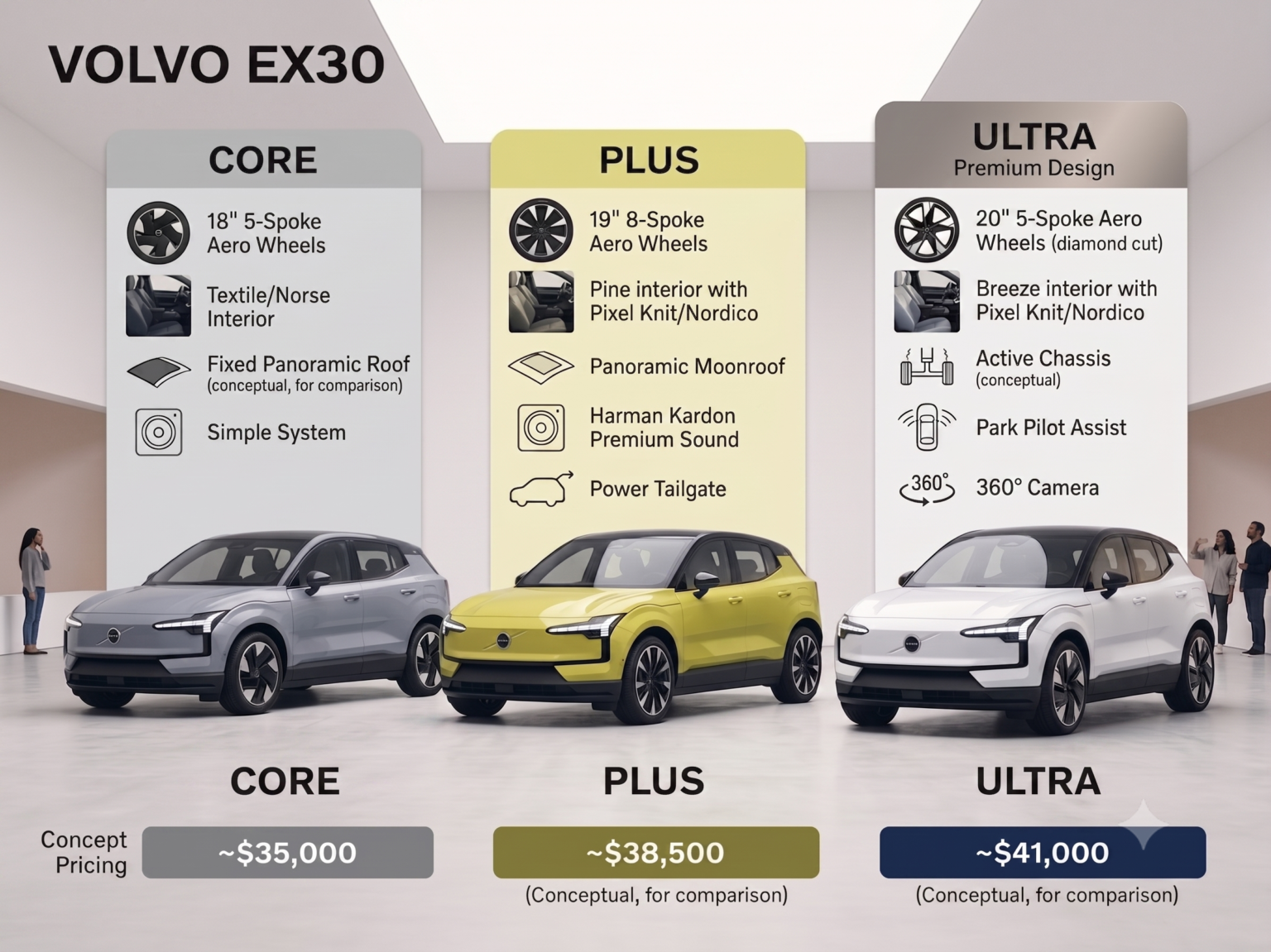 Volvo Plus Vs Ultra