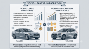 Volvo Lease vs Subscription?
