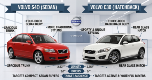 Volvo S40 vs C30?