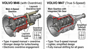 Volvo M46 vs M47?