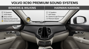 Volvo XC90 Bowers & Wilkins vs Harman Kardon?