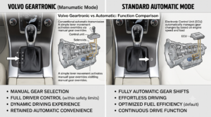 Volvo Geartronic vs Automatic?