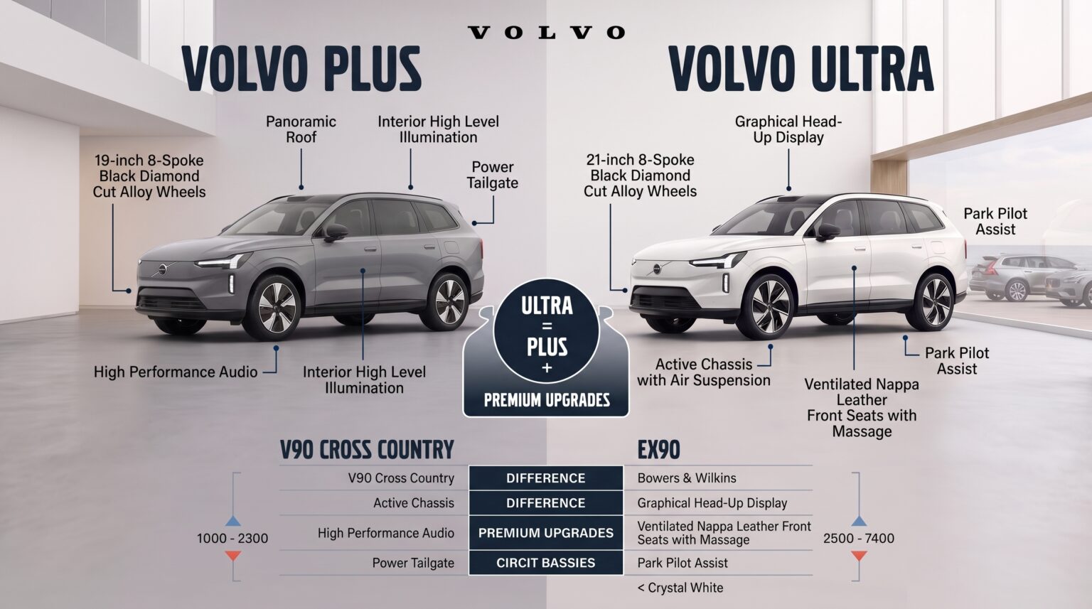 How Many Miles Does Volvo Last