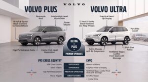 Volvo Plus vs Ultra?