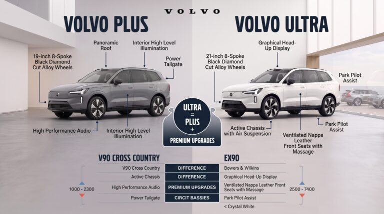 Volvo Plus vs Ultra? Volvo Plus vs Ultra?