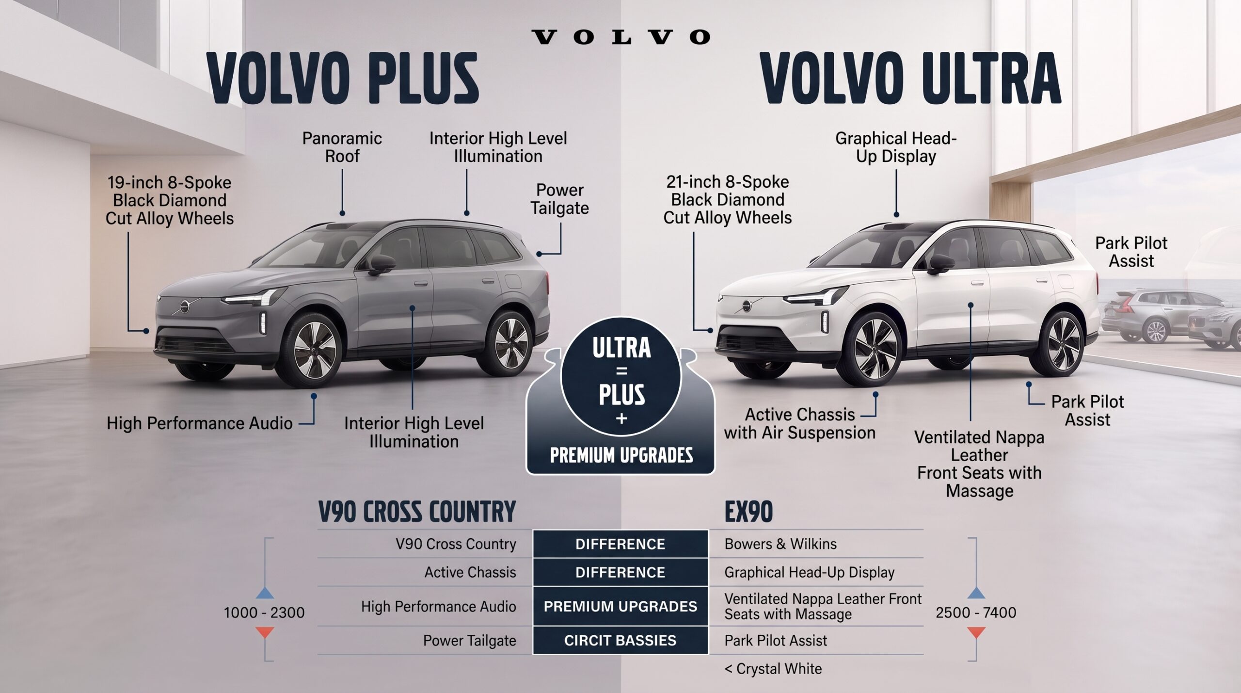 Volvo Plus vs Ultra? Re compose Volvo comparison 16 9 2K 202607091647 scaled