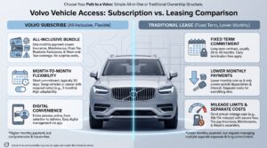 Volvo Subscribe vs Lease?